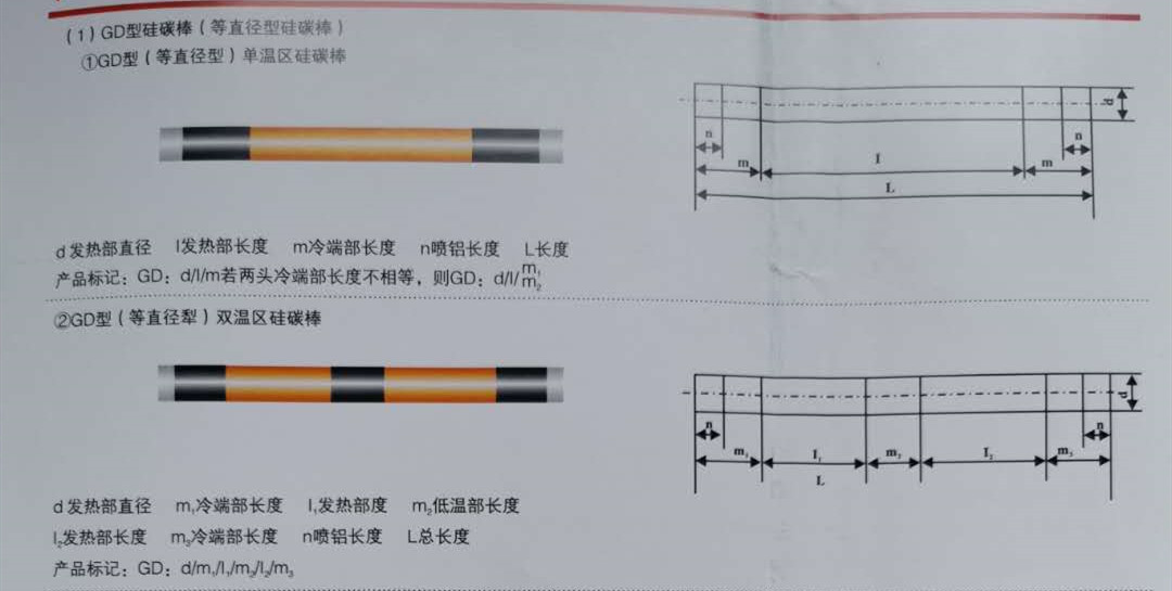 人工工程計算70