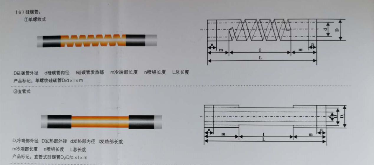 人工工程計算70