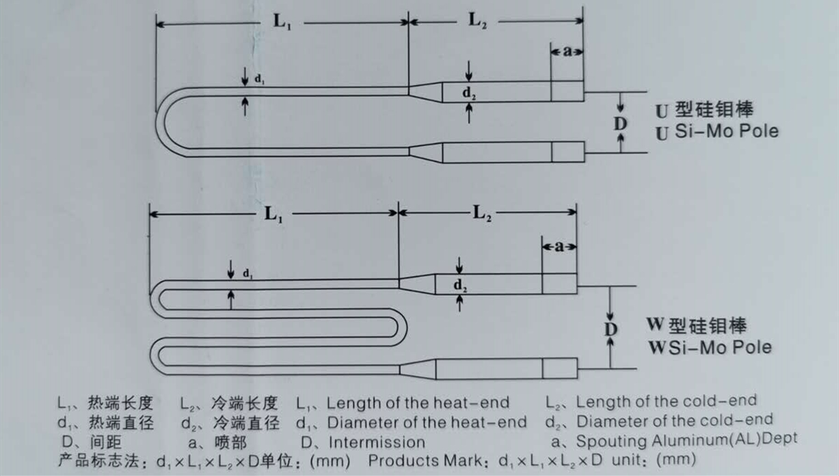 人工工程計算70