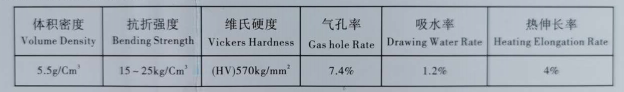 人工工程計算70