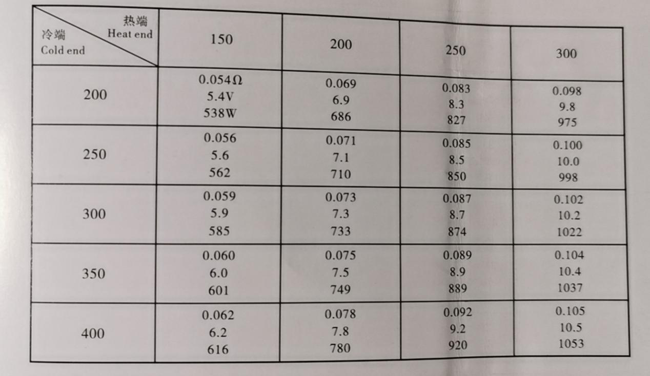 人工工程計算70