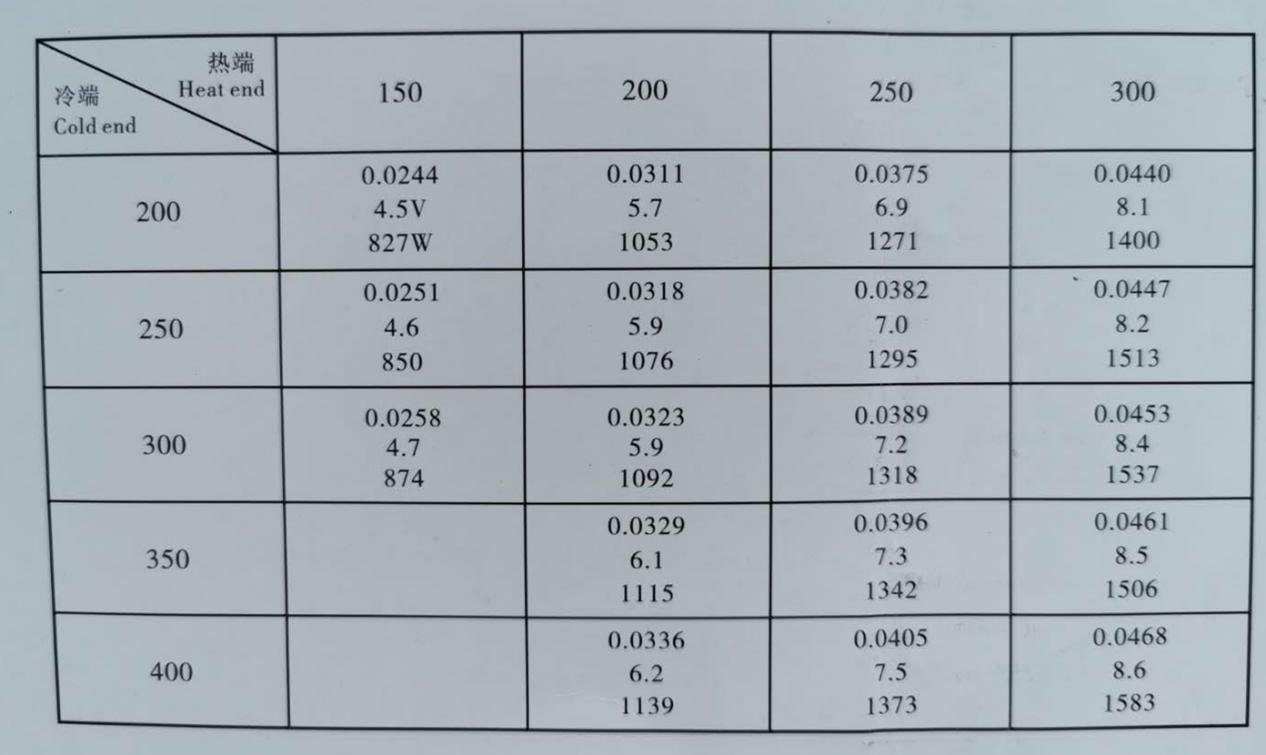 人工工程計算70
