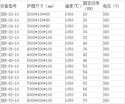 不銹鋼熱處理網帶爐56