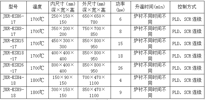 箱式電爐 實(shí)驗(yàn)爐85