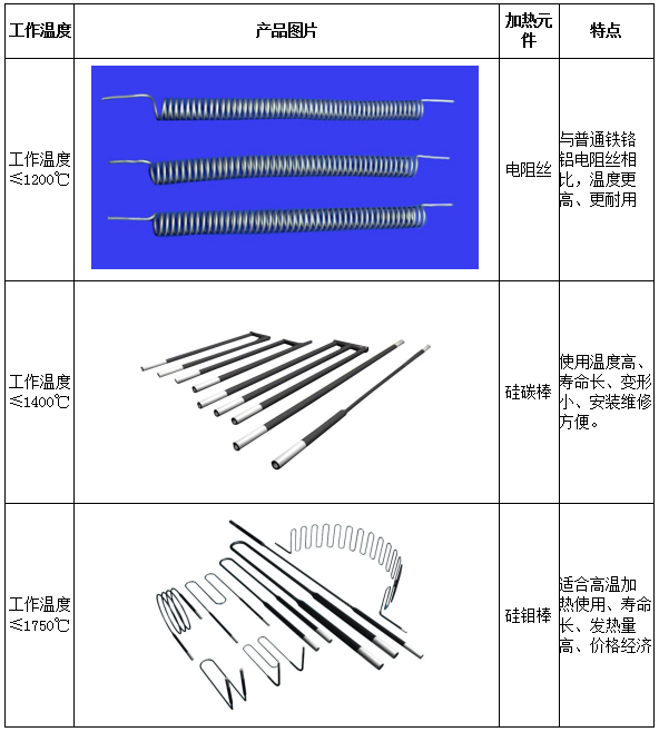 氬鈷鉻合金燒結(jié)爐  升降式義齒爐54