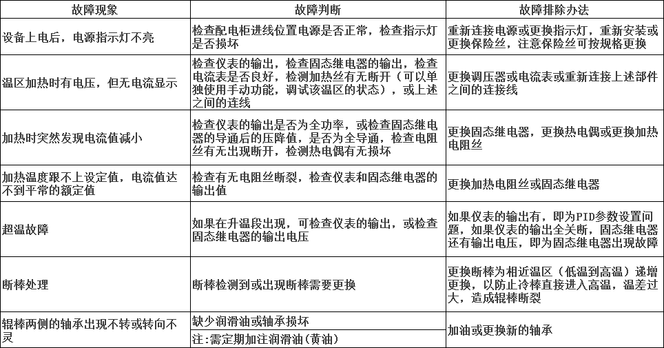 陶瓷行業輥道爐68