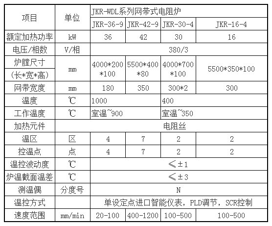 網(wǎng)帶爐33