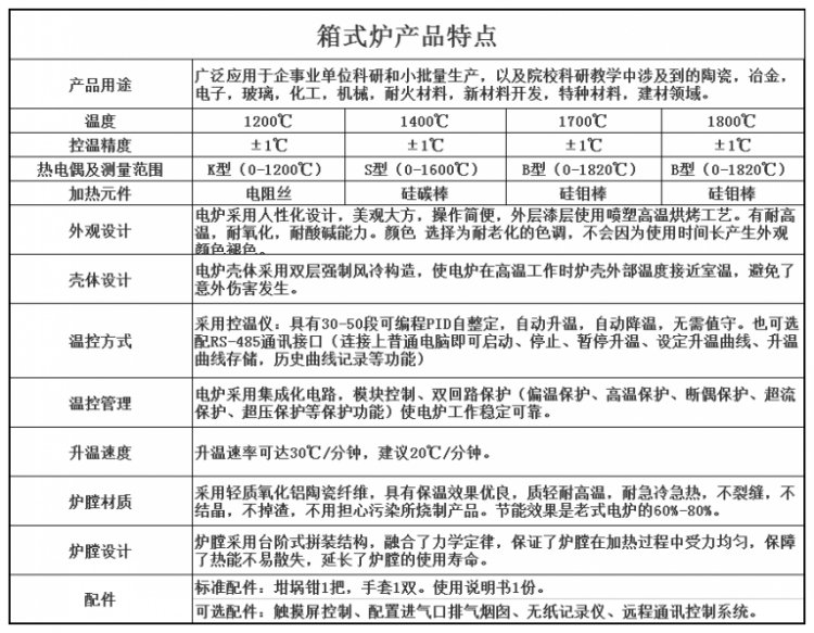 氣氛箱式爐26