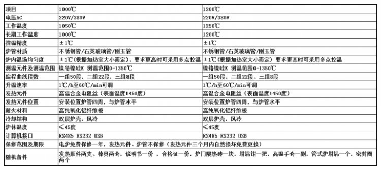 實驗電爐 氣氛保護旋轉管式爐21