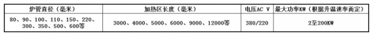 實驗電爐 氣氛保護旋轉管式爐21