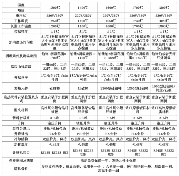 升降爐52
