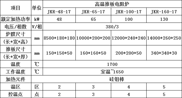 氣氛爐54