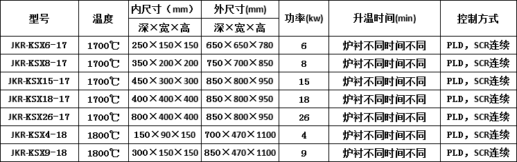 實驗電爐28