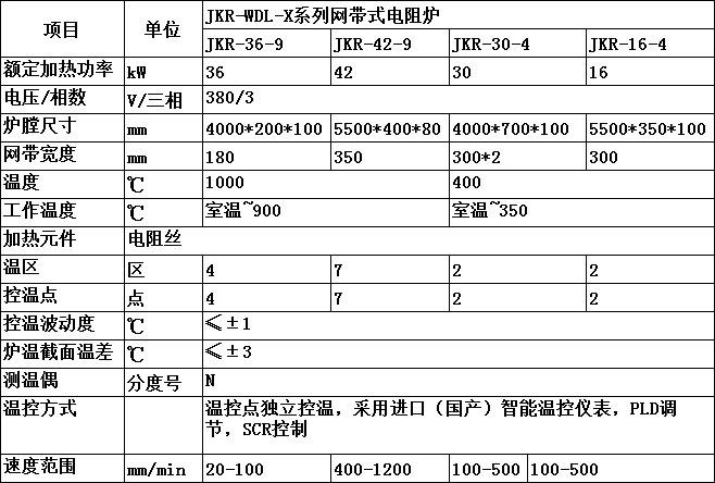 陶瓷行業網帶燒銀爐34
